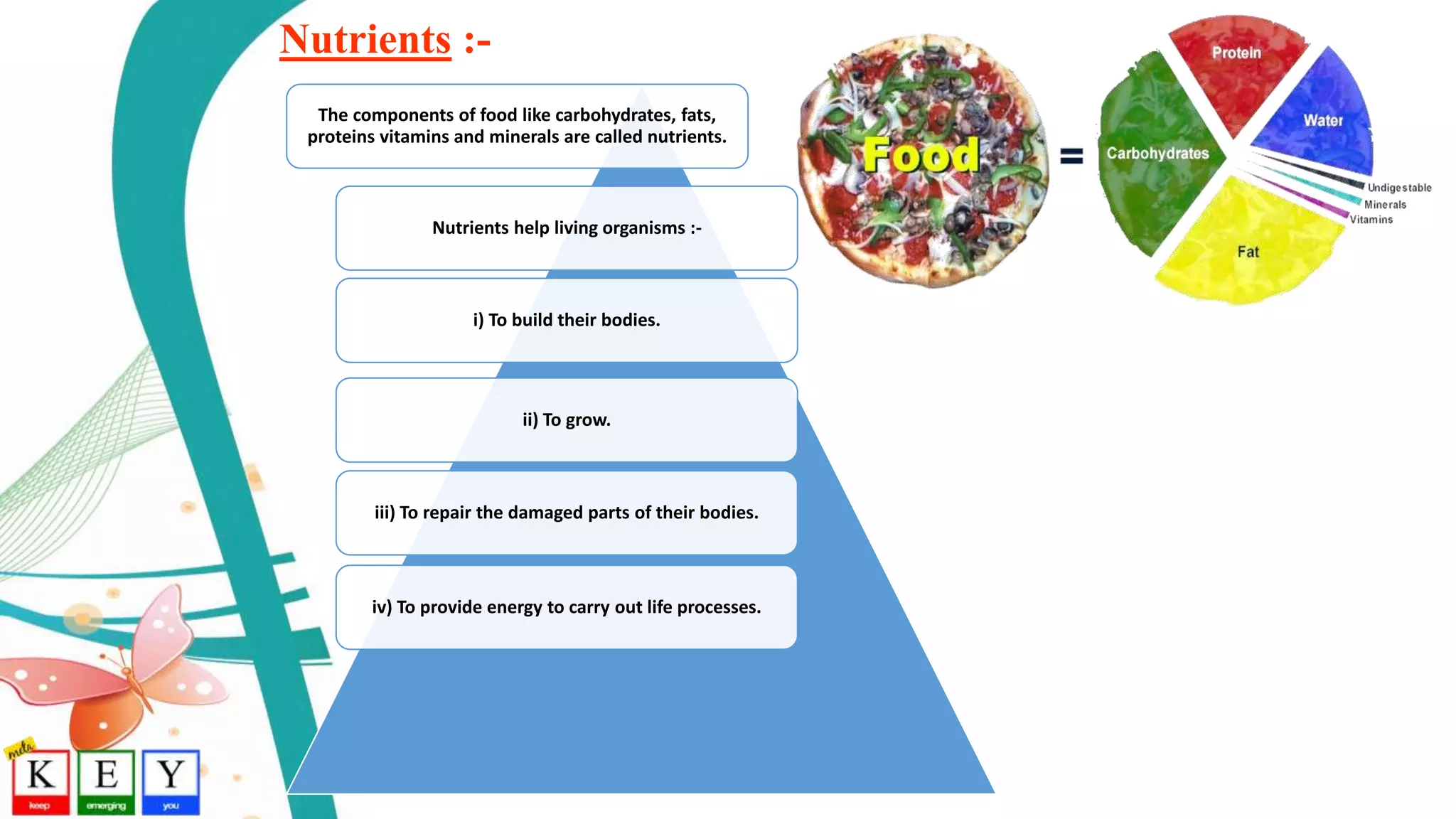 Nutrients :-
The components of food like carbohydrates, fats,
proteins vitamins and minerals are called nutrients.
Nutrients help living organisms :-
i) To build their bodies.
ii) To grow.
iii) To repair the damaged parts of their bodies.
iv) To provide energy to carry out life processes.
 