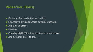 Rehearsals (Dress)
 Costumes for production are added
 Generally a Dress (rehearse costume changes)
 And a Final Dress
 Preview
 Opening Night (Directors job is pretty much over)
 And he hands it off to the. . .
 
