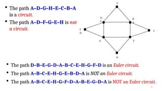 Understanding Graph Theory: Euler and Hamiltonian Circuits with ...