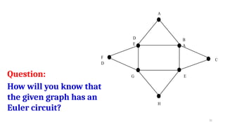 Understanding Graph Theory: Euler and Hamiltonian Circuits with ...