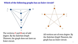 Understanding Graph Theory: Euler and Hamiltonian Circuits with ...