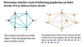 Understanding Graph Theory: Euler and Hamiltonian Circuits with ...