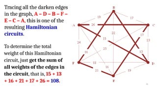 Understanding Graph Theory: Euler and Hamiltonian Circuits with ...