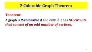 Understanding Graph Theory: Euler and Hamiltonian Circuits with ...