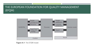 THE EUROPEAN FOUNDATION FOR QUALITY MANAGEMENT
(EFQM)
 