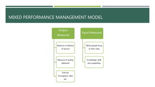 MIXED PERFORMANCE MANAGEMENT MODEL
Output
Measures
Measure of delivery
of service
Measure of quality
delivered
Volume,
throughput, sales
etc.
Input Measures
What people bring
to their roles
Knowledge, skills
and capabilities
 