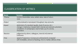 CLASSIFICATION OF METRICS
Metric Includes
Finance income, shareholder value, added value, rates of return,
costs.
Output units produced or processed, throughput, new accounts.
Impact attainment of a standard (quality, level of service, etc.),
changes in behaviour (toward both internal and external customers),
completion of work/project, level of take-up of a service,
innovation.
Reaction judgement by others, colleagues, internal and external
customers.
Time speed of response or turnaround, achievements compared
with timetables, amount of backlog, time to market, delivery times.
 