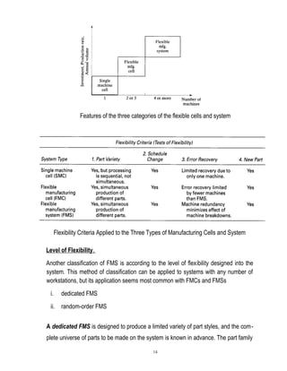 Chapter 6 mfg systems | DOC