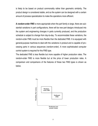 Chapter 6 mfg systems | DOC