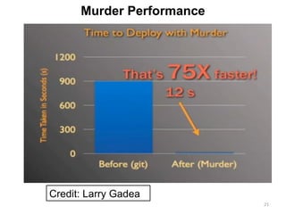 21
Murder Performance
Credit: Larry Gadea
 
