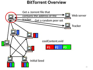 BitTorrent Overview
Web server
Tracker
Get a .torrent file that
contains the address of the
tracker Get a random peer set
P1 P2 P3
coolContent.xvid
Initial Seed
22
 