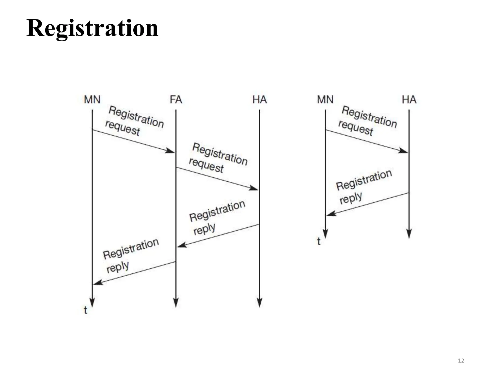 Registration
12
 