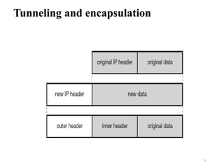Tunneling and encapsulation
15
 