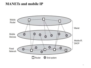 MANETs and mobile IP
25
 