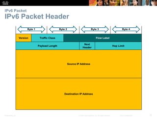 Chapter 6 : Network layer | PPTX
