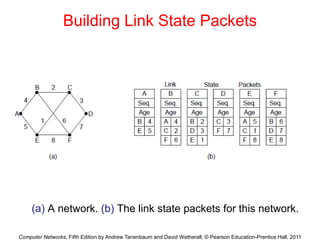 chapter- 6 network layer of computer network | PPT