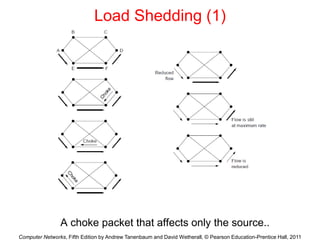chapter- 6 network layer of computer network | PPT