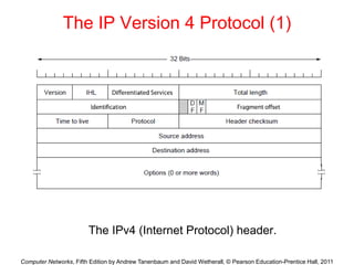 chapter- 6 network layer of computer network | PPT