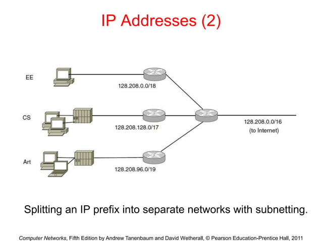 chapter- 6 network layer of computer network | PPT