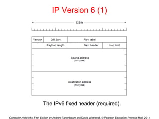 chapter- 6 network layer of computer network | PPT