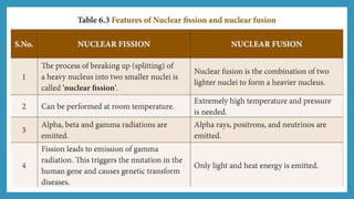 X std Chapter 6 - Nuclear Physics | PPSX