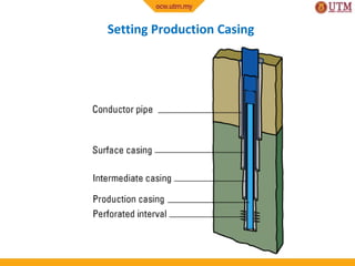 Setting Production Casing
 