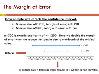 15
The Margin of Error
How sample size affects the confidence interval.
 Sample size, n=1200; Margin of error, m= 198
 Sample size, n=300; Margin of error, m= 396
n=300 is exactly one-fourth of n=1200. Here we double the margin
of error when we reduce the sample size to one-fourth of the original
value.
A sample size 4 times as large results in a CI that is half as wide.
CI for µ
 