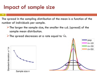 18
Impact of sample size
The spread in the sampling distribution of the mean is a function of the
number of individuals per sample.
The larger the sample size, the smaller the s.d. (spread) of the
sample mean distribution.
The spread decreases at a rate equal to √n.
Sample size n
Standarddeviationσ⁄√n
 