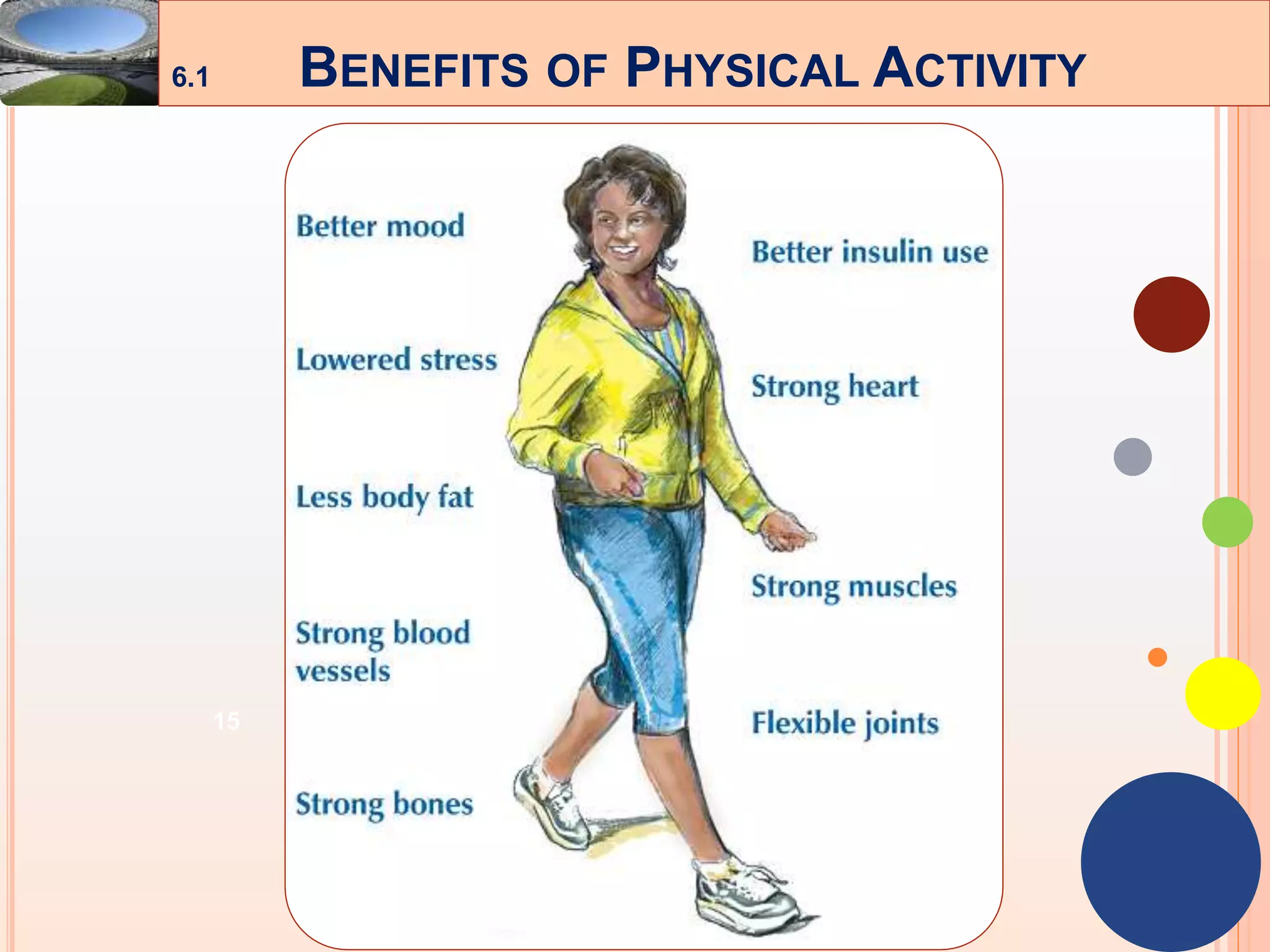 15
6.1 BENEFITS OF PHYSICAL ACTIVITY
 