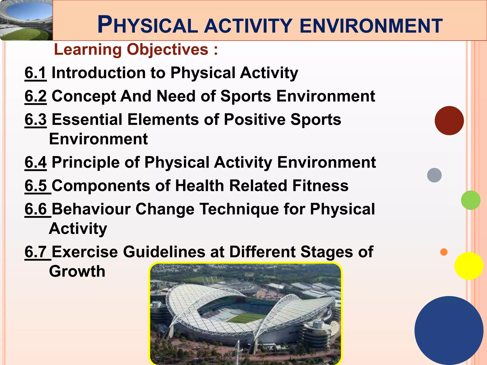 3
Learning Objectives :
6.1 Introduction to Physical Activity
6.2 Concept And Need of Sports Environment
6.3 Essential Elements of Positive Sports
Environment
6.4 Principle of Physical Activity Environment
6.5 Components of Health Related Fitness
6.6 Behaviour Change Technique for Physical
Activity
6.7 Exercise Guidelines at Different Stages of
Growth
PHYSICAL ACTIVITY ENVIRONMENT
 