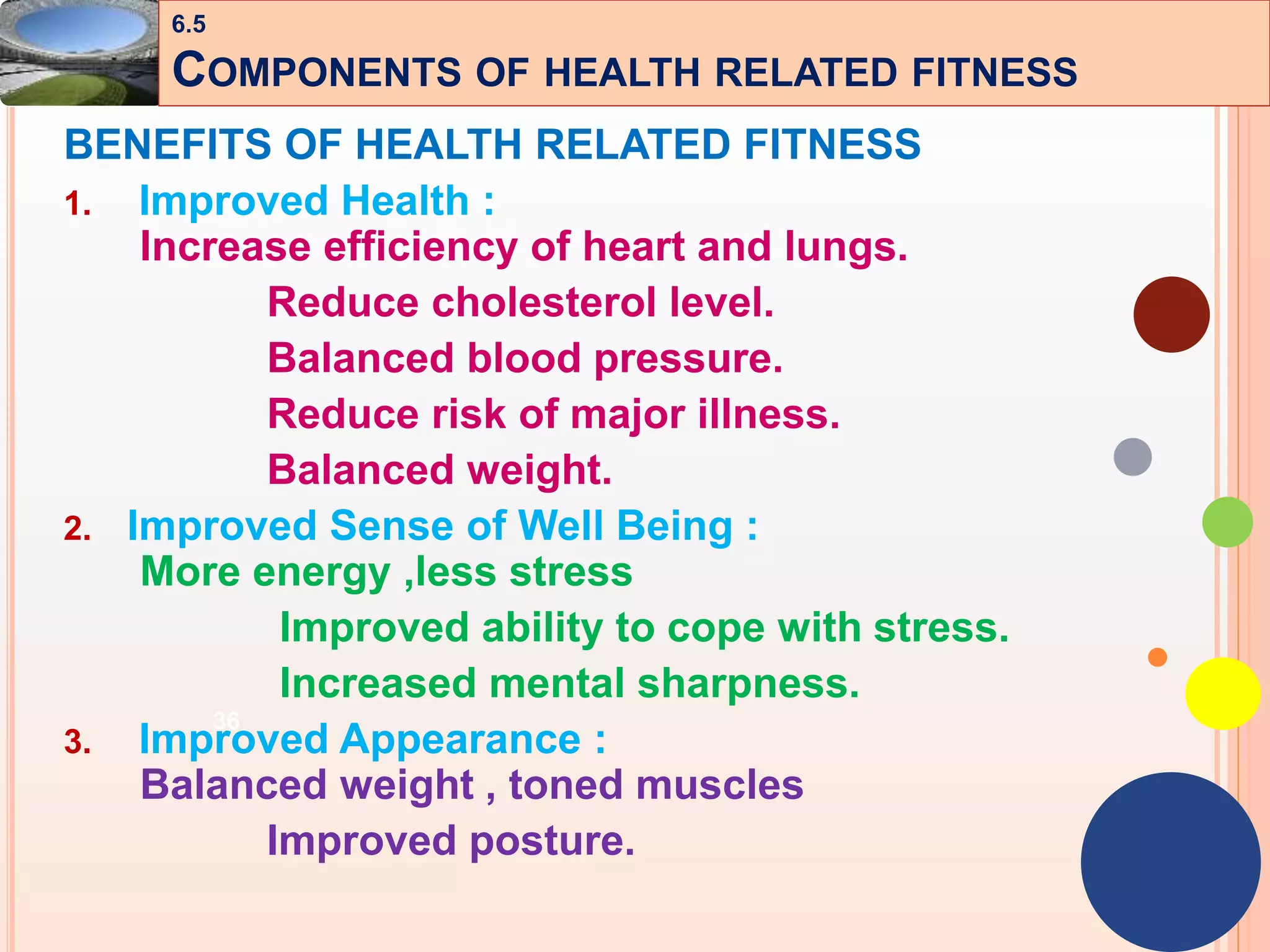 36
BENEFITS OF HEALTH RELATED FITNESS
1. Improved Health :
Increase efficiency of heart and lungs.
Reduce cholesterol level.
Balanced blood pressure.
Reduce risk of major illness.
Balanced weight.
2. Improved Sense of Well Being :
More energy ,less stress
Improved ability to cope with stress.
Increased mental sharpness.
3. Improved Appearance :
Balanced weight , toned muscles
Improved posture.
6.5
COMPONENTS OF HEALTH RELATED FITNESS
 