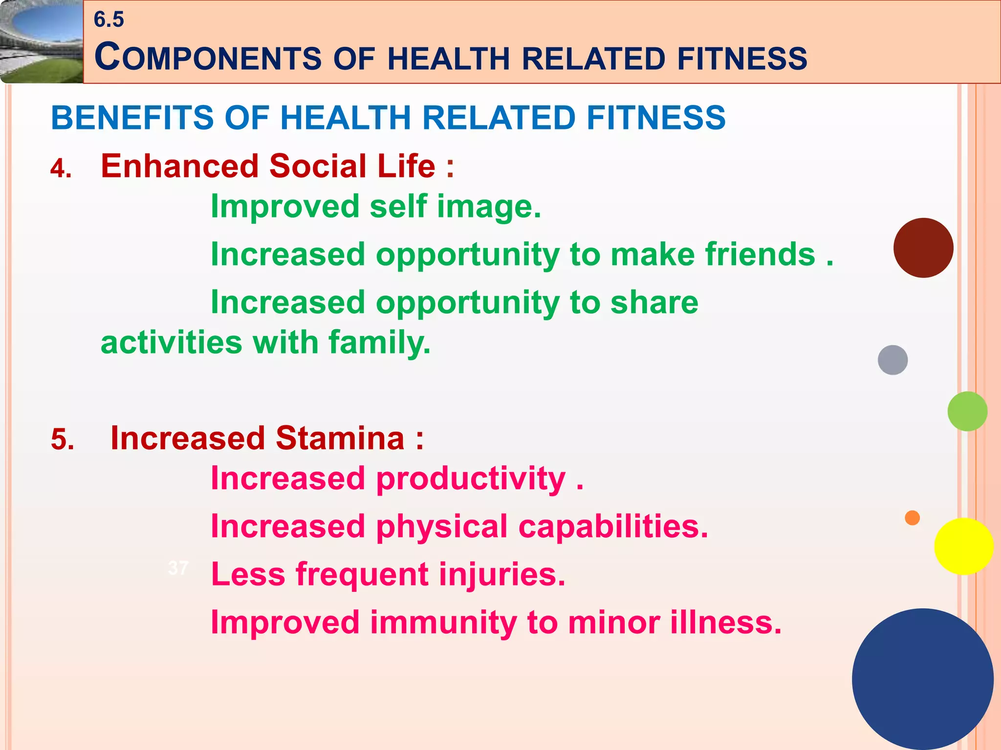 37
BENEFITS OF HEALTH RELATED FITNESS
4. Enhanced Social Life :
Improved self image.
Increased opportunity to make friends .
Increased opportunity to share
activities with family.
5. Increased Stamina :
Increased productivity .
Increased physical capabilities.
Less frequent injuries.
Improved immunity to minor illness.
6.5
COMPONENTS OF HEALTH RELATED FITNESS
 