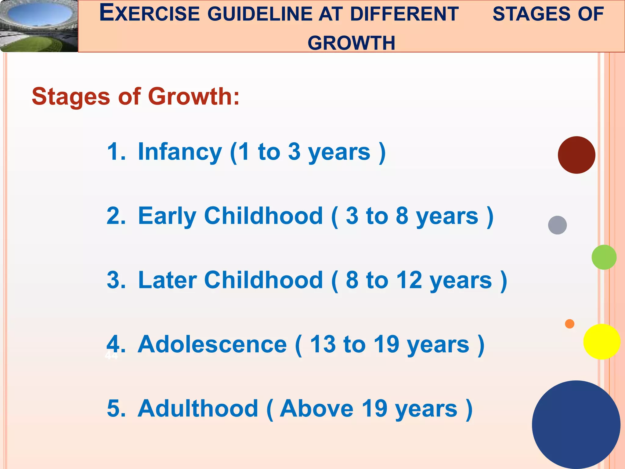 44
Stages of Growth:
1. Infancy (1 to 3 years )
2. Early Childhood ( 3 to 8 years )
3. Later Childhood ( 8 to 12 years )
4. Adolescence ( 13 to 19 years )
5. Adulthood ( Above 19 years )
EXERCISE GUIDELINE AT DIFFERENT STAGES OF
GROWTH
 
