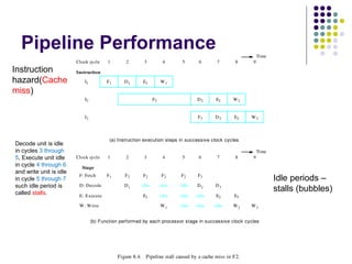 Pipeline Performance
F1
F2
F3
I1
I2
I3
D1
D2
D3
E1
E2
E3
W1
W2
W3
Instruction
Figure 8.4. Pipeline stall caused by a cache miss in F2.
1 2 3 4 5 6 7 8 9Clock cycle
(a) Instruction execution steps in successive clock cycles
1 2 3 4 5 6 7 8Clock cycle
Stage
F: Fetch
D: Decode
E: Execute
W: Write
F1 F2 F3
D1 D2 D3idle idle idle
E1 E2 E3idle idle idle
W1 W2idle idle idle
(b) Function performed by each processor stage in successive clock cycles
9
W3
F2 F2 F2
Time
Time
Idle periods –
stalls (bubbles)
Instruction
hazard(Cache
miss)
Decode unit is idle
in cycles 3 through
5, Execute unit idle
in cycle 4 through 6
and write unit is idle
in cycle 5 through 7
such idle period is
called stalls.
 