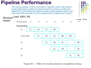 Pipeline Performance
F1
F2
F3
I1
I2 (Load)
I3
E1
M2
D1
D2
D3
W1
W2
Instruction
F4I4
Clock cycle 1 2 3 4 5 6 7
Figure 8.5. Effect of a Load instruction on pipeline timing.
F5I5 D5
Time
E2
E3 W3
E4D4
Load X(R1), R2
Structural
hazard
The memory address, X+(R1) is computed in step E2in cycle4, then memory
access takes place in cycle5. the operand read from memory is written into
register R2 in cycle 6[Execution takes 2 cycles] it stalls pipeline to stall for one
cycle. Bcox both instruction I2 and I3 require access of register file in cycle 6.
 