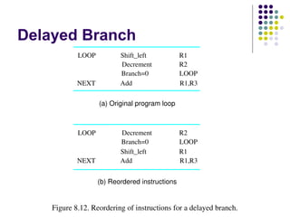 Delayed Branch
Add
LOOP Shift_left R1
Decrement
Branch=0
R2
LOOP
NEXT
(a) Original program loop
LOOP Decrement R2
Branch=0
Shift_left
LOOP
R1
NEXT
(b) Reordered instructions
Figure 8.12. Reordering of instructions for a delayed branch.
Add
R1,R3
R1,R3
 