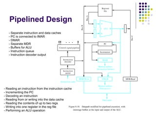 Instruction cache
Figure 8.18. Datapath modified for pipelined execution, with
Bus A
Bus B
Control signal pipeline
IMAR
PC
Register
file
ALU
Instruction
A
B
R
decoder
Incrementer
MDR/Write
Instruction
queue
Bus C
Data cache
Memory address
MDR/ReadDMAR
Memory address
(Instruction fetches)
(Data access)
interstage buffers at the input and output of the ALU.
Pipelined Design
- Separate instruction and data caches
- PC is connected to IMAR
- DMAR
- Separate MDR
- Buffers for ALU
- Instruction queue
- Instruction decoder output
- Reading an instruction from the instruction cache
- Incrementing the PC
- Decoding an instruction
- Reading from or writing into the data cache
- Reading the contents of up to two regs
- Writing into one register in the reg file
- Performing an ALU operation
 