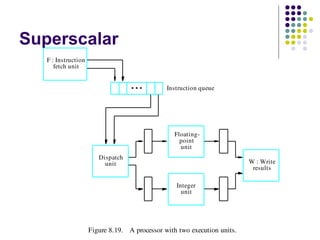 Superscalar
W : Write
results
Dispatch
unit
Instruction queue
Floating­
point
unit
Integer
unit
Figure 8.19. A processor with two execution units.
F : Instruction
fetch unit
 