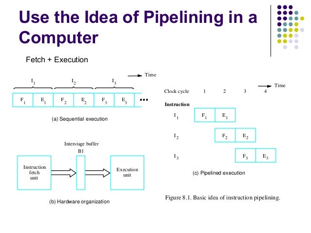 pipelining