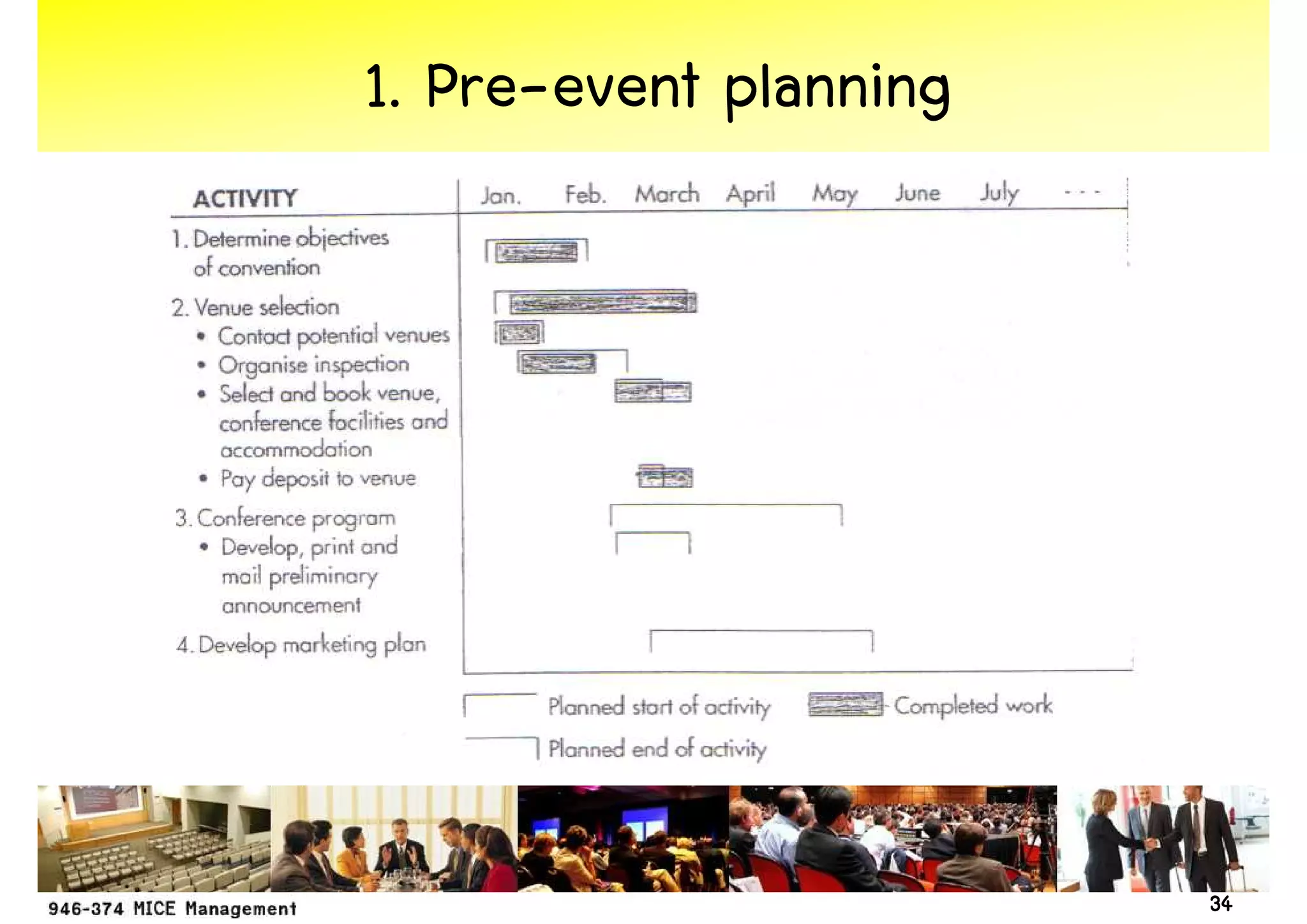 1. Pre-event planning




                        34
 