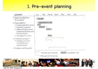 1. Pre-event planning




                        34
 