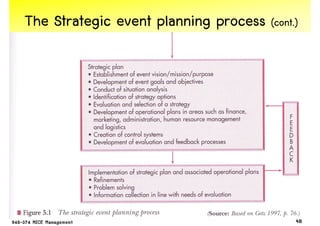 The Strategic event planning process (cont.)




                                           48
 