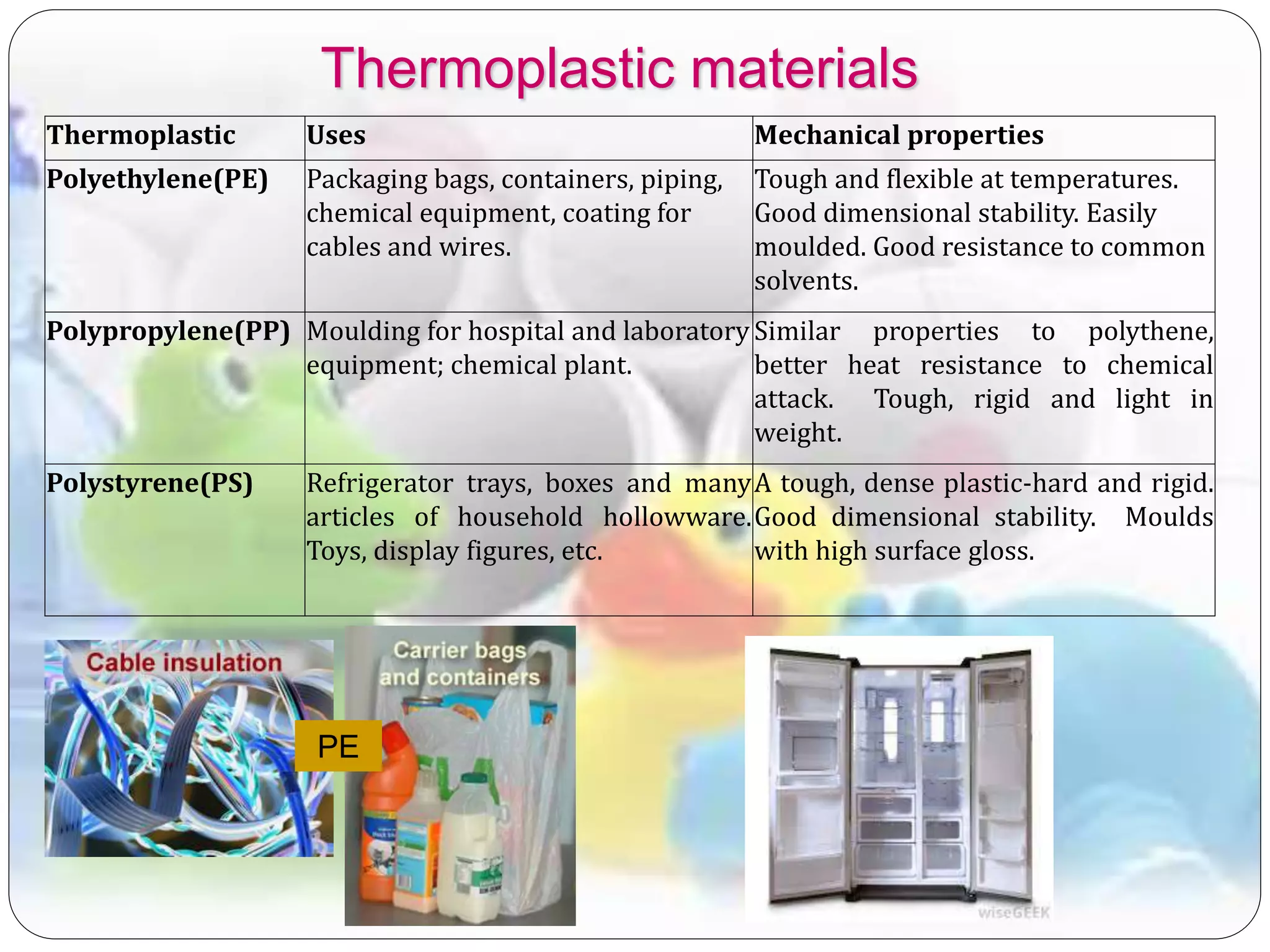 Thermoplastic Uses Mechanical properties
Polyethylene(PE) Packaging bags, containers, piping,
chemical equipment, coating for
cables and wires.
Tough and flexible at temperatures.
Good dimensional stability. Easily
moulded. Good resistance to common
solvents.
Polypropylene(PP) Moulding for hospital and laboratory
equipment; chemical plant.
Similar properties to polythene,
better heat resistance to chemical
attack. Tough, rigid and light in
weight.
Polystyrene(PS) Refrigerator trays, boxes and many
articles of household hollowware.
Toys, display figures, etc.
A tough, dense plastic-hard and rigid.
Good dimensional stability. Moulds
with high surface gloss.
Thermoplastic materials
PE
 