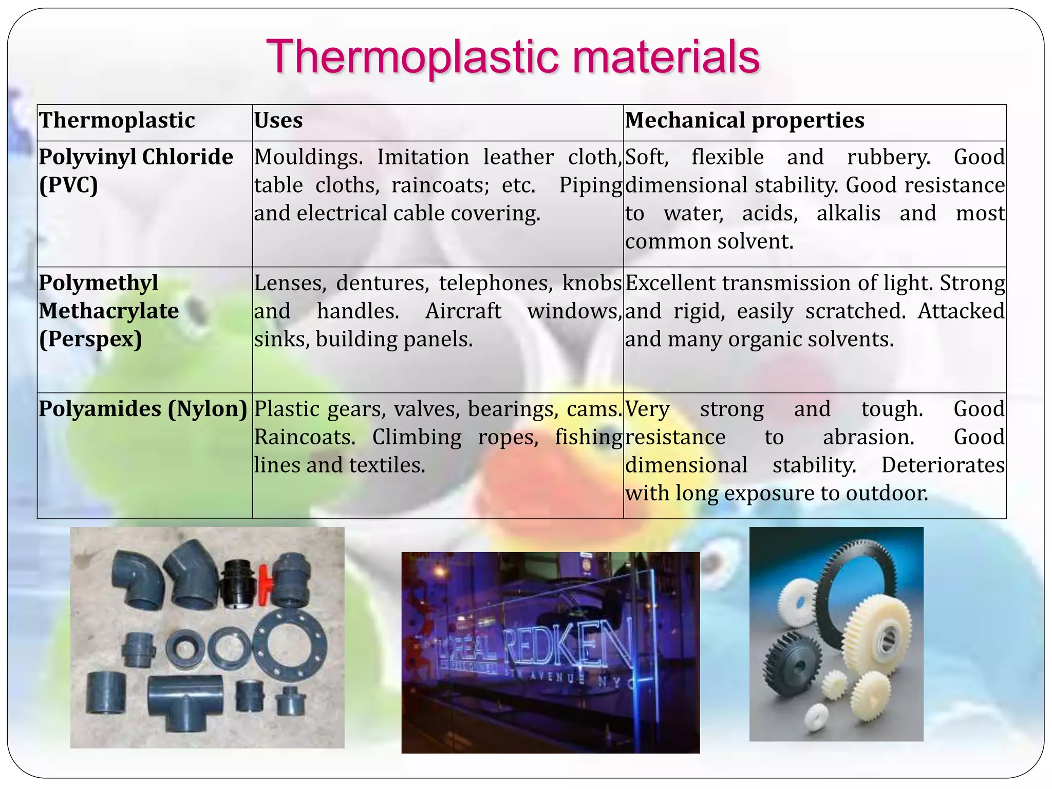 Thermoplastic Uses Mechanical properties
Polyvinyl Chloride
(PVC)
Mouldings. Imitation leather cloth,
table cloths, raincoats; etc. Piping
and electrical cable covering.
Soft, flexible and rubbery. Good
dimensional stability. Good resistance
to water, acids, alkalis and most
common solvent.
Polymethyl
Methacrylate
(Perspex)
Lenses, dentures, telephones, knobs
and handles. Aircraft windows,
sinks, building panels.
Excellent transmission of light. Strong
and rigid, easily scratched. Attacked
and many organic solvents.
Polyamides (Nylon) Plastic gears, valves, bearings, cams.
Raincoats. Climbing ropes, fishing
lines and textiles.
Very strong and tough. Good
resistance to abrasion. Good
dimensional stability. Deteriorates
with long exposure to outdoor.
Thermoplastic materials
 
