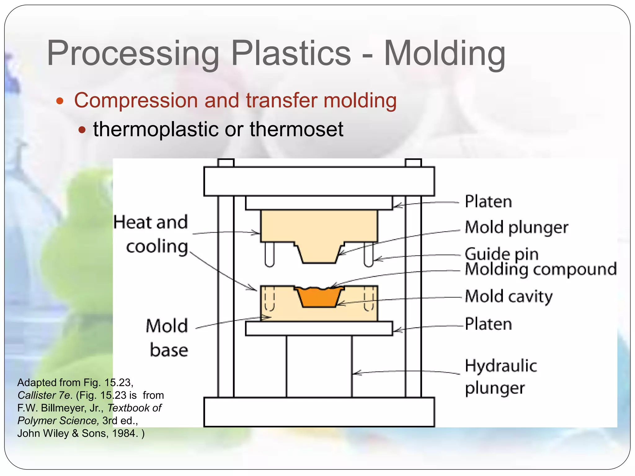Processing Plastics - Molding
 Compression and transfer molding
 thermoplastic or thermoset
Adapted from Fig. 15.23,
Callister 7e. (Fig. 15.23 is from
F.W. Billmeyer, Jr., Textbook of
Polymer Science, 3rd ed.,
John Wiley & Sons, 1984. )
 