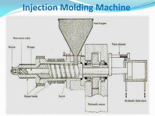 Injection Molding Machine  