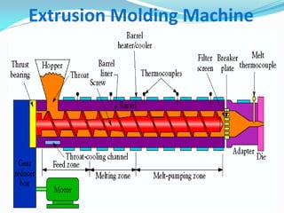 Extrusion Molding Machine  