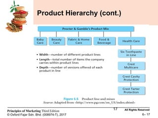 CHAPTER 6 - PRODUCT PRINCIPLE OF MARKETING, PEARSON | PDF