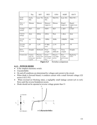 Chapter 6 Power Electronic Devices Doc