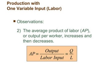  Observations:
2) The average product of labor (AP),
or output per worker, increases and
then decreases.
L
Q
InputLabor
Output
AP ==
Production with
One Variable Input (Labor)
 